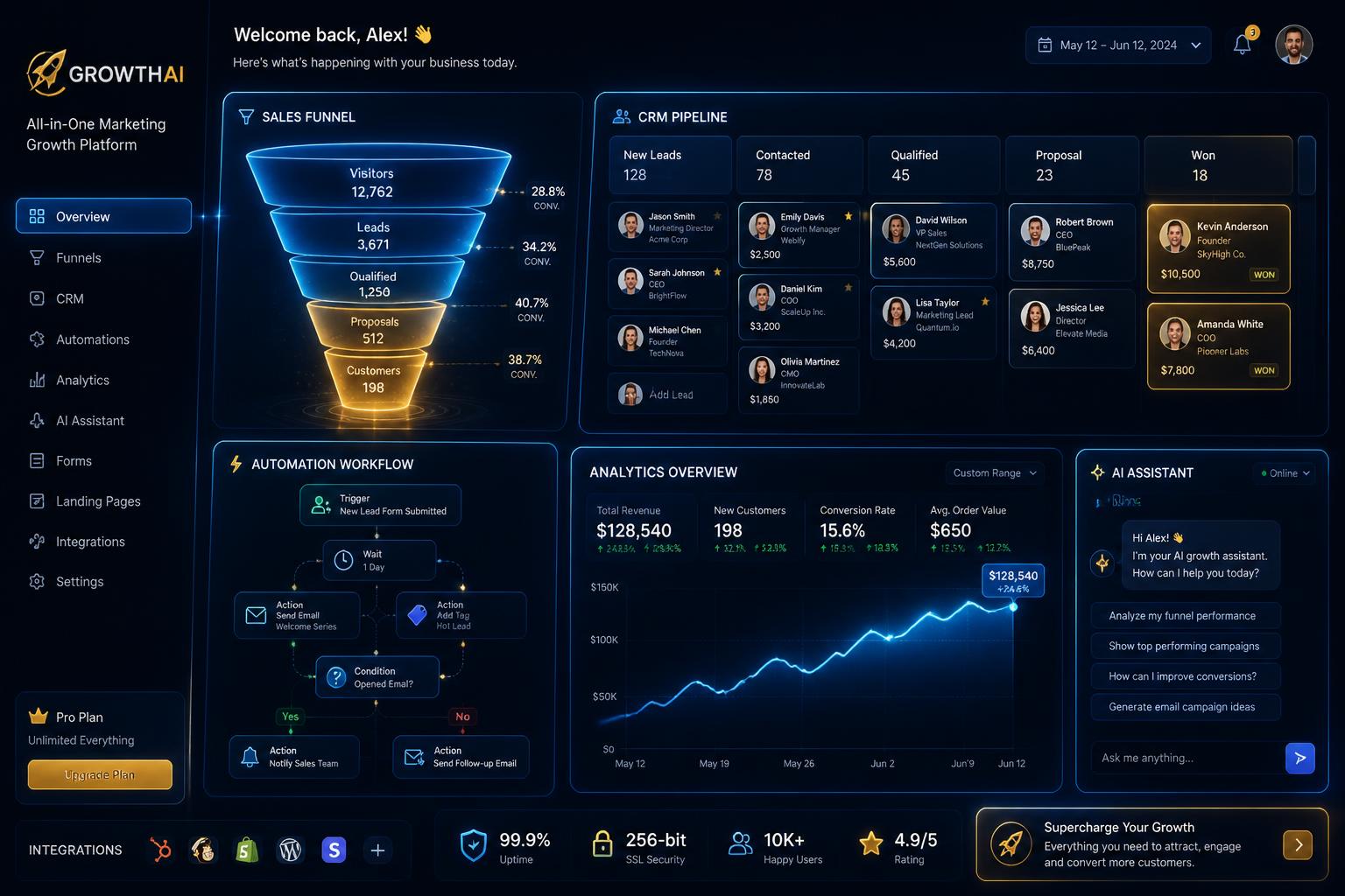 MarketingPower.io